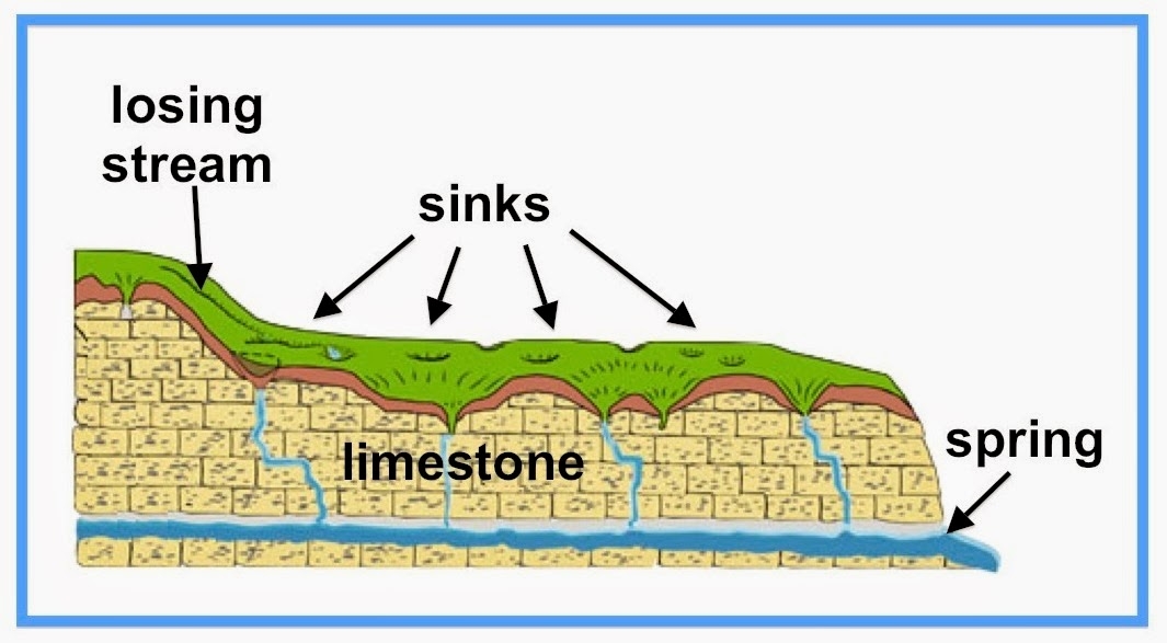 Developing a SIG in Hydrology within BCRA