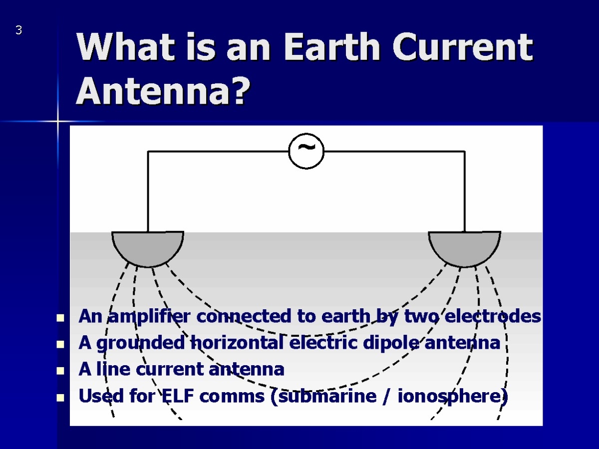 How Earth-Current Antennas Really Work